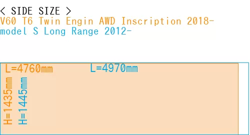 #V60 T6 Twin Engin AWD Inscription 2018- + model S Long Range 2012-